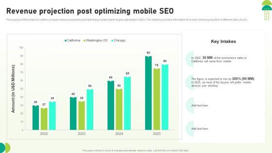 Utilizing_SEO_To_Boost_Customer_Revenue_Projection_Post_Optimizing_Mobile_SEO_Formats_PDF_Slide_1.jpg