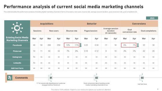 Utilizing_Twitter_For_Social_Media_Marketing_Purposes_Ppt_PowerPoint_Presentation_Complete_Deck_With_Slides_Slide_6.jpg