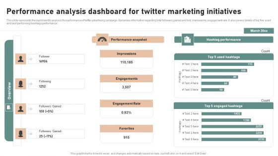 Utilizing_Twitter_For_Social_Media_Performance_Analysis_Dashboard_For_Twitter_Marketing_Themes_PDF_Slide_1.jpg
