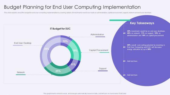 VID_Budget_Planning_For_End_User_Computing_Implementation_Icons_PDF_Slide_1.jpg