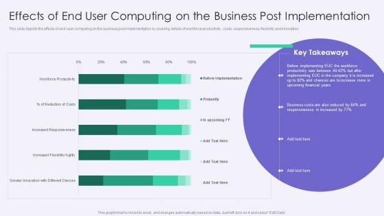 VID_Effects_Of_End_User_Computing_On_The_Business_Post_Implementation_Pictures_PDF_Slide_1.jpg