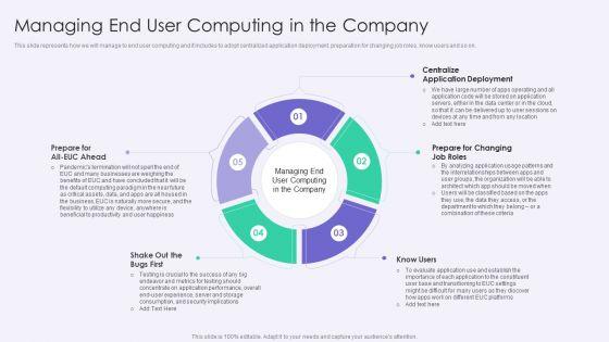 VID_Managing_End_User_Computing_In_The_Company_Infographics_PDF_Slide_1.jpg