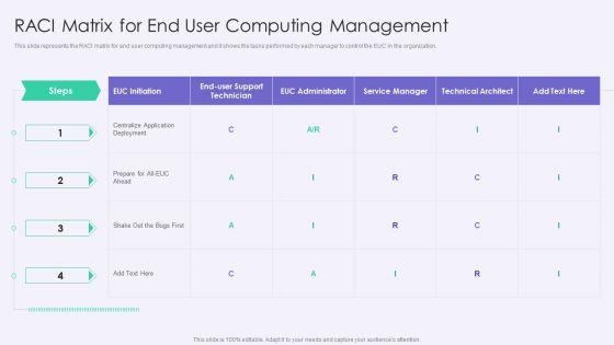 VID RACI Matrix For End User Computing Management Formats PDF VID RACI Matrix For End User Computing Management Formats PDF