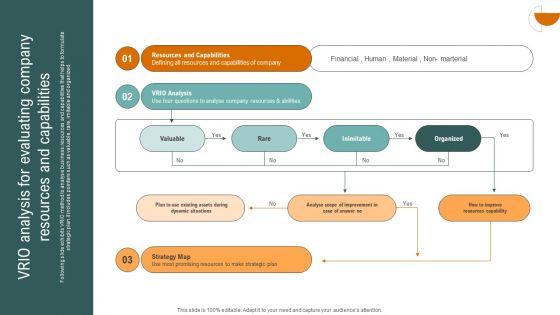 VRIO_Analysis_For_Evaluating_Company_Resources_And_Capabilities_Graphics_PDF_Slide_1.jpg