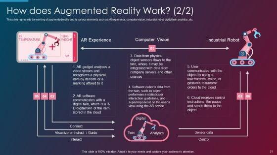 VR_And_AR_IT_Ppt_PowerPoint_Presentation_Complete_Deck_With_Slides_Slide_21.jpg