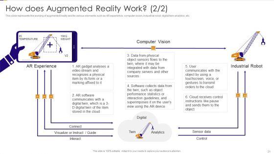 VR_And_AR_Technology_Ppt_PowerPoint_Presentation_Complete_Deck_With_Slides_Slide_21.jpg
