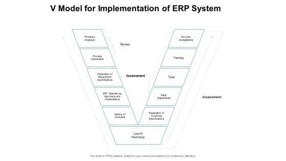 V_Model_For_Implementation_Of_ERP_System_Ppt_PowerPoint_Presentation_Inspiration_Example_Slide_1.jpg