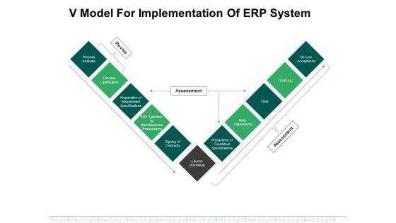 V_Model_For_Implementation_Of_Erp_System_Ppt_PowerPoint_Presentation_Icon_Backgrounds_Slide_1.jpg
