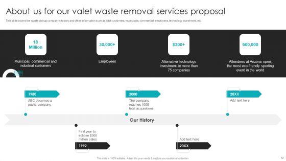 Valet_Waste_Removal_Services_Proposal_Ppt_PowerPoint_Presentation_Complete_Deck_With_Slides_Slide_12.jpg
