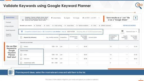 Validated_Keywords_List_In_SEO_Training_Ppt_Slide_2.jpg