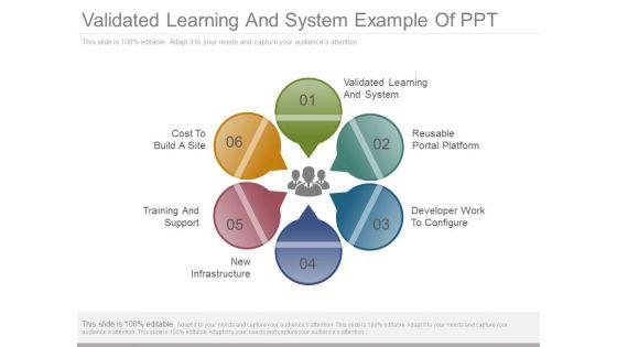 Validated_Learning_And_System_Example_Of_Ppt_1.jpg