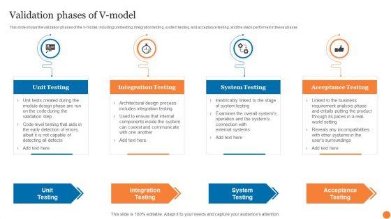 Validation_Phases_Of_V_Model_Phases_Of_Software_Development_Procedure_Inspiration_PDF_Slide_1.jpg