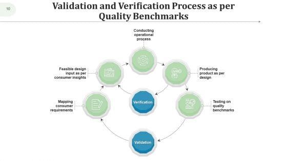 Validation_Testing_Design_Process_Ppt_PowerPoint_Presentation_Complete_Deck_With_Slides_Slide_10.jpg