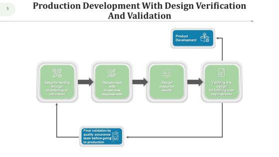 Validation_Testing_Design_Process_Ppt_PowerPoint_Presentation_Complete_Deck_With_Slides_Slide_5.jpg
