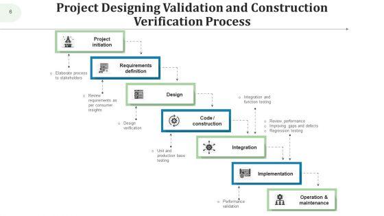 Validation_Testing_Design_Process_Ppt_PowerPoint_Presentation_Complete_Deck_With_Slides_Slide_6.jpg
