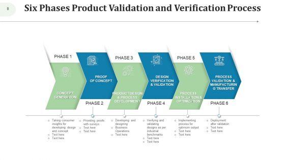 Validation_Testing_Design_Process_Ppt_PowerPoint_Presentation_Complete_Deck_With_Slides_Slide_8.jpg