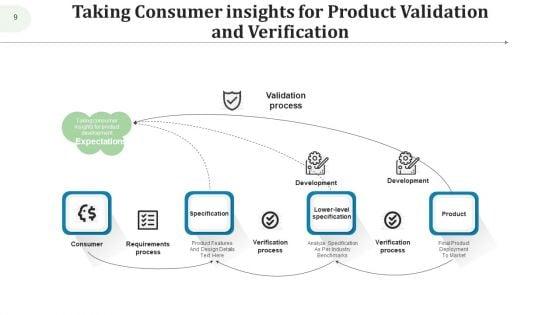 Validation_Testing_Design_Process_Ppt_PowerPoint_Presentation_Complete_Deck_With_Slides_Slide_9.jpg