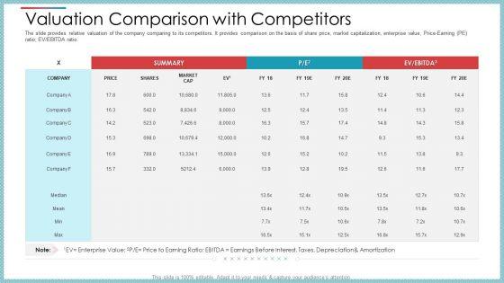 Valuation_Comparison_With_Competitors_Ppt_Summary_Mockup_PDF_Slide_1.jpg