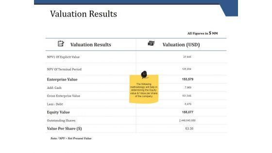 Valuation_Results_Ppt_PowerPoint_Presentation_Icon_Deck_Slide_1.jpg