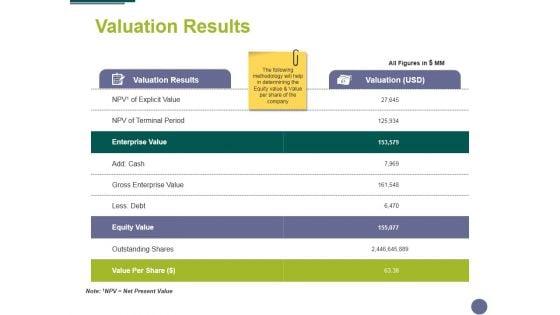 Valuation_Results_Ppt_PowerPoint_Presentation_Professional_Objects_Slide_1.jpg