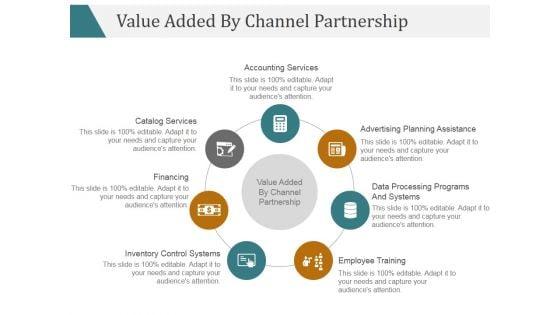 Value_Added_By_Channel_Partnership_Ppt_PowerPoint_Presentation_Layouts_Slide_1.jpg