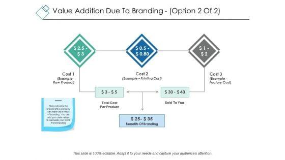 Value_Addition_Due_To_Branding_Template_2_Ppt_PowerPoint_Presentation_Ideas_Sample_Slide_1.jpg