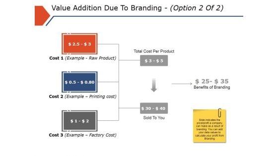 Value_Addition_Due_To_Branding_Template_2_Ppt_PowerPoint_Presentation_Infographics_Model_Slide_1.jpg