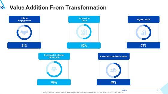 Value_Addition_From_Transformation_Ppt_Infographic_Template_Template_PDF_Slide_1.jpg