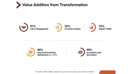 Value_Addition_From_Transformation_Ppt_PowerPoint_Presentation_Model_Icons_Slide_1.jpg