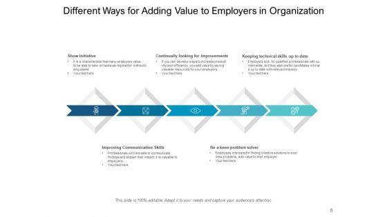 Value_Addition_Product_Employers_Ppt_PowerPoint_Presentation_Complete_Deck_Slide_5.jpg