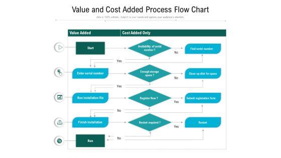 Value_And_Cost_Added_Process_Flow_Chart_Ppt_PowerPoint_Presentation_Gallery_Gridlines_PDF_Slide_1.jpg