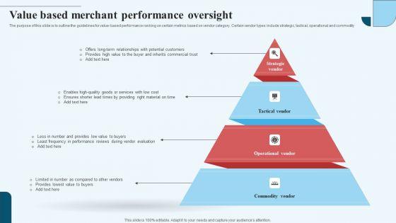 Value_Based_Merchant_Performance_Oversight_Ideas_PDF_Slide_1.jpg