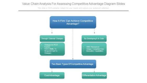 Value_Chain_Analysis_For_Assessing_Competitive_Advantage_Diagram_Slides_1.jpg