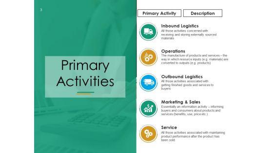 Value_Chain_Analysis_Framework_Ppt_PowerPoint_Presentation_Complete_Deck_With_Slides_Slide_3.jpg