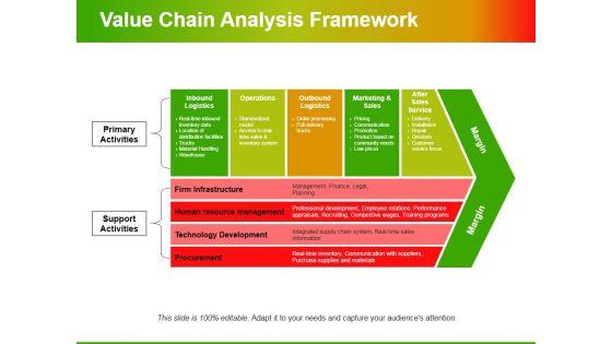 Value_Chain_Analysis_Framework_Ppt_PowerPoint_Presentation_Infographic_Template_Shapes_Slide_1.jpg