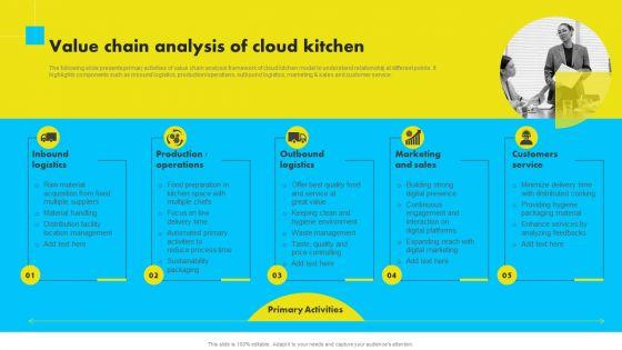 Value_Chain_Analysis_Of_Cloud_Kitchen_Analyzing_Global_Commissary_Kitchen_Industry_Topics_PDF_Slide_1.jpg