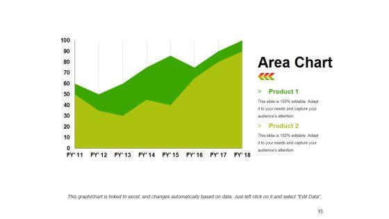 Value_Chain_Analysis_Ppt_PowerPoint_Presentation_Complete_Deck_With_Slides_Slide_15.jpg