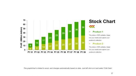 Value_Chain_Analysis_Ppt_PowerPoint_Presentation_Complete_Deck_With_Slides_Slide_17.jpg