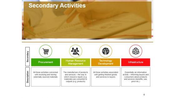 Value_Chain_Analysis_Ppt_PowerPoint_Presentation_Complete_Deck_With_Slides_Slide_4.jpg