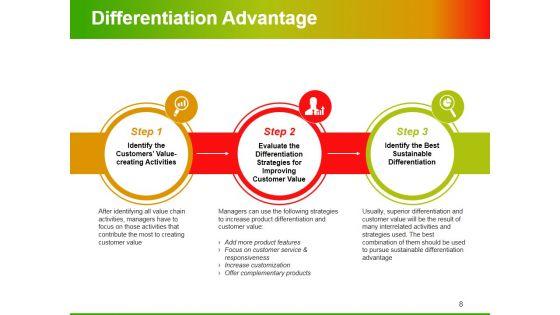 Value_Chain_Analysis_Ppt_PowerPoint_Presentation_Complete_Deck_With_Slides_Slide_8.jpg