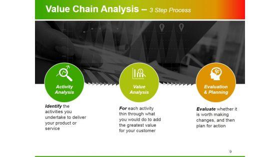 Value_Chain_Analysis_Ppt_PowerPoint_Presentation_Complete_Deck_With_Slides_Slide_9.jpg