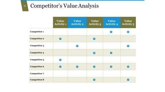 Value_Chain_Analysis_Process_Steps_And_Approaches_Ppt_PowerPoint_Presentation_Complete_Deck_With_Slides_Slide_10.jpg