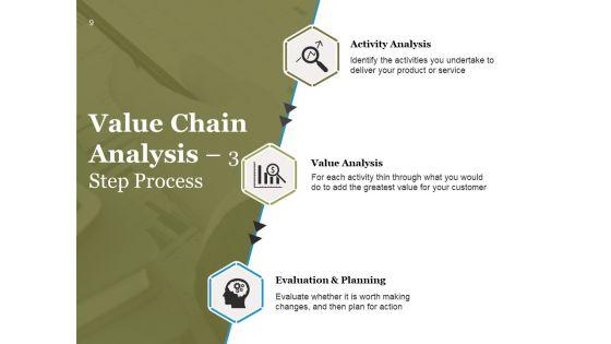 Value_Chain_Analysis_Process_Steps_And_Approaches_Ppt_PowerPoint_Presentation_Complete_Deck_With_Slides_Slide_9.jpg