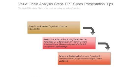 Value_Chain_Analysis_Steps_Ppt_Slides_Presentation_Tips_1.jpg