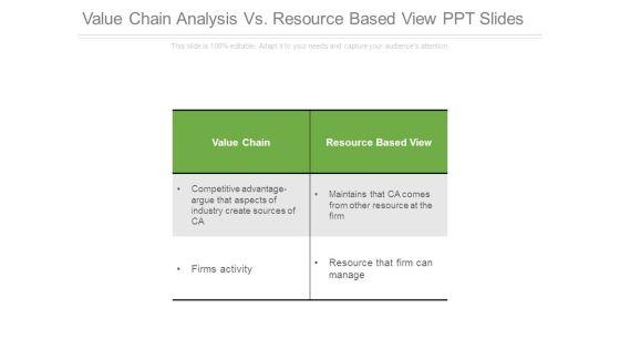 Value Chain Analysis Vs Resource Based View Ppt Slides Value Chain Analysis Vs Resource Based View Ppt Slides
