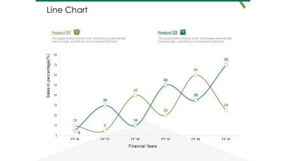 Value_Chain_Assessment_Of_Strategic_Leadership_Line_Chart_Ppt_PowerPoint_Presentation_Ideas_Demonstration_PDF_Slide_1.jpg