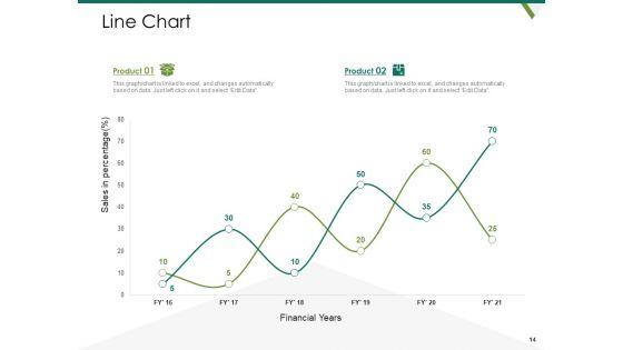 Value_Chain_Assessment_Of_Strategic_Leadership_Ppt_PowerPoint_Presentation_Complete_Deck_With_Slides_Slide_14.jpg