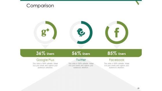 Value_Chain_Assessment_Of_Strategic_Leadership_Ppt_PowerPoint_Presentation_Complete_Deck_With_Slides_Slide_25.jpg