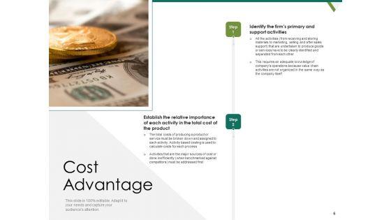 Value_Chain_Assessment_Of_Strategic_Leadership_Ppt_PowerPoint_Presentation_Complete_Deck_With_Slides_Slide_6.jpg
