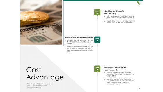 Value_Chain_Assessment_Of_Strategic_Leadership_Ppt_PowerPoint_Presentation_Complete_Deck_With_Slides_Slide_7.jpg